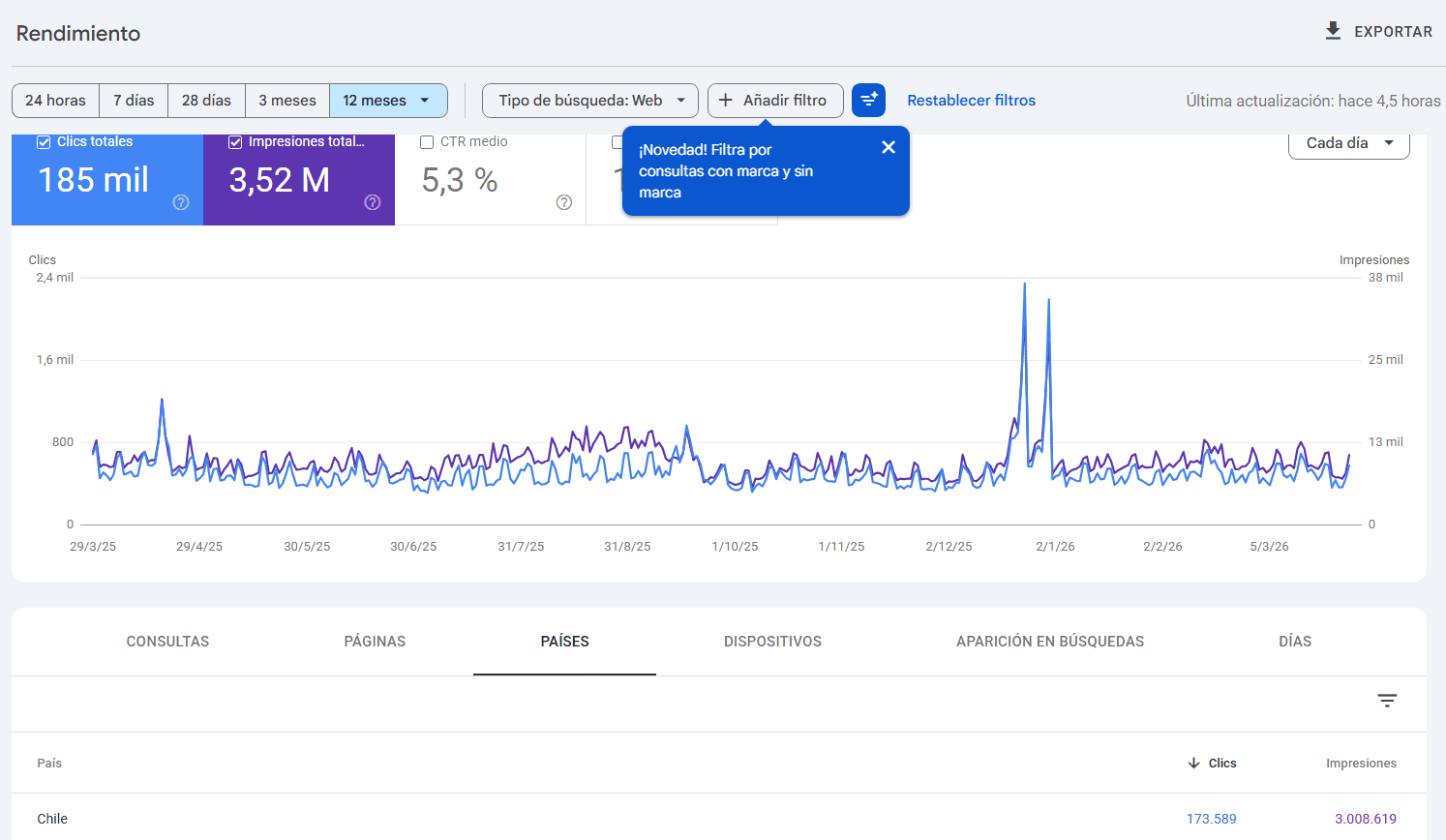 Google Search Console Chile — 185.000 clics anuales